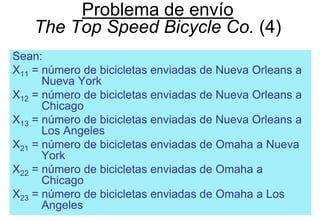 75
Sean:
X11 = número de bicicletas enviadas de Nueva Orleans a
Nueva York
X12 = número de bicicletas enviadas de Nueva Orleans a
Chicago
X13 = número de bicicletas enviadas de Nueva Orleans a
Los Angeles
X21 = número de bicicletas enviadas de Omaha a Nueva
York
X22 = número de bicicletas enviadas de Omaha a
Chicago
X23 = número de bicicletas enviadas de Omaha a Los
Angeles
Problema de envío
The Top Speed Bicycle Co. (4)
 