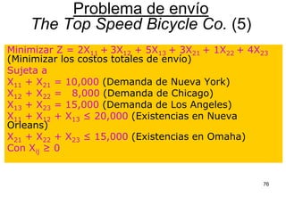 76
Minimizar Z = 2X11 + 3X12 + 5X13 + 3X21 + 1X22 + 4X23
(Minimizar los costos totales de envío)
Sujeta a
X11 + X21 = 10,000 (Demanda de Nueva York)
X12 + X22 = 8,000 (Demanda de Chicago)
X13 + X23 = 15,000 (Demanda de Los Angeles)
X11 + X12 + X13 ≤ 20,000 (Existencias en Nueva
Orleans)
X21 + X22 + X23 ≤ 15,000 (Existencias en Omaha)
Con Xij ≥ 0
Problema de envío
The Top Speed Bicycle Co. (5)
 