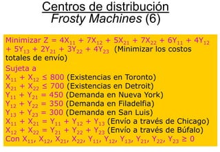 86
Centros de distribución
Frosty Machines (6)
Minimizar Z = 4X11 + 7X12 + 5X21 + 7X22 + 6Y11 + 4Y12
+ 5Y13 + 2Y21 + 3Y22 + 4Y23 (Minimizar los costos
totales de envío)
Sujeta a
X11 + X12 ≤ 800 (Existencias en Toronto)
X21 + X22 ≤ 700 (Existencias en Detroit)
Y11 + Y21 = 450 (Demanda en Nueva York)
Y12 + Y22 = 350 (Demanda en Filadelfia)
Y13 + Y23 = 300 (Demanda en San Luis)
X11 + X21 = Y11 + Y12 + Y13 (Envío a través de Chicago)
X12 + X22 = Y21 + Y22 + Y23 (Envío a través de Búfalo)
Con X11, X12, X21, X22, Y11, Y12, Y13, Y21, Y22, Y23 ≥ 0
 