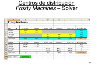 89
Centros de distribución
Frosty Machines – Solver
 