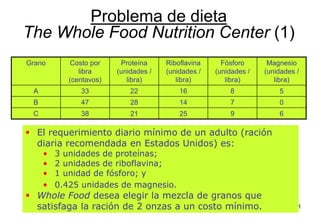 91
 El requerimiento diario mínimo de un adulto (ración
diaria recomendada en Estados Unidos) es:
• 3 unidades de proteínas;
• 2 unidades de riboflavina;
• 1 unidad de fósforo; y
• 0.425 unidades de magnesio.
 Whole Food desea elegir la mezcla de granos que
satisfaga la ración de 2 onzas a un costo mínimo.
Problema de dieta
The Whole Food Nutrition Center (1)
Grano Costo por
libra
(centavos)
Proteína
(unidades /
libra)
Riboflavina
(unidades /
libra)
Fósforo
(unidades /
libra)
Magnesio
(unidades /
libra)
A 33 22 16 8 5
B 47 28 14 7 0
C 38 21 25 9 6
 