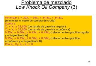 99
Minimizar Z = 30X1 + 30X2 + 34.8X3 + 34.8X4
(minimizar el costo de compra de crudo)
Sujeta a
X1 + X3 ≥ 25,000 (demanda de gasolina regular)
X2 + X4 ≥ 32,000 (demanda de gasolina económica)
0.35X1 + 0.60X3 ≥ 0.45X1 + 0.45X3 (relación entre gasolina regular
y el ingrediente A)
0.55X2 + 0.25X4 ≤ 0.50X2 + 0.50X4 (relación entre gasolina
económica y el ingrediente B)
Con X1, X2, X3 , X4 ≥ 0
Problema de mezclado
Low Knock Oil Company (3)
 