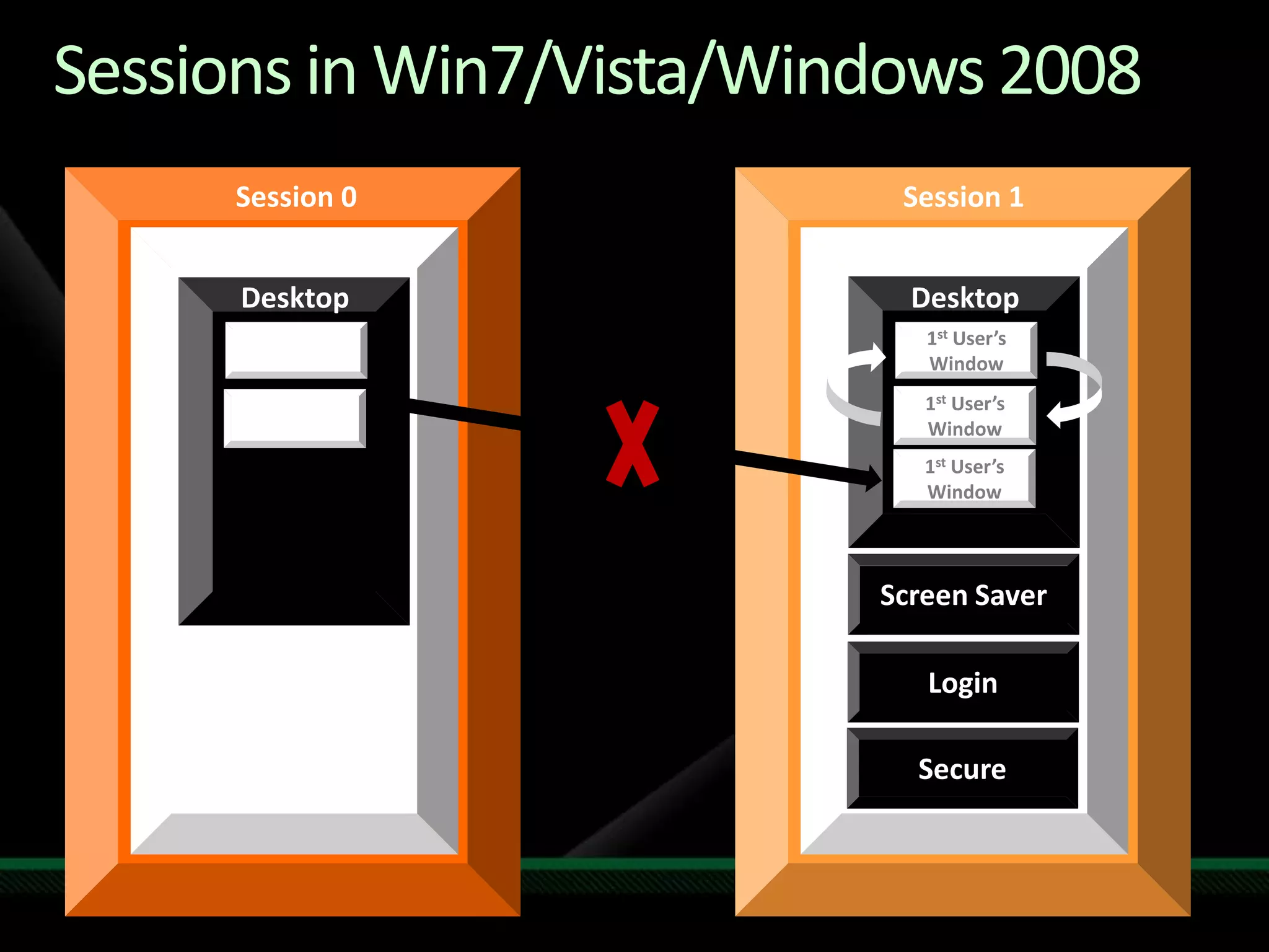 Run most applications 