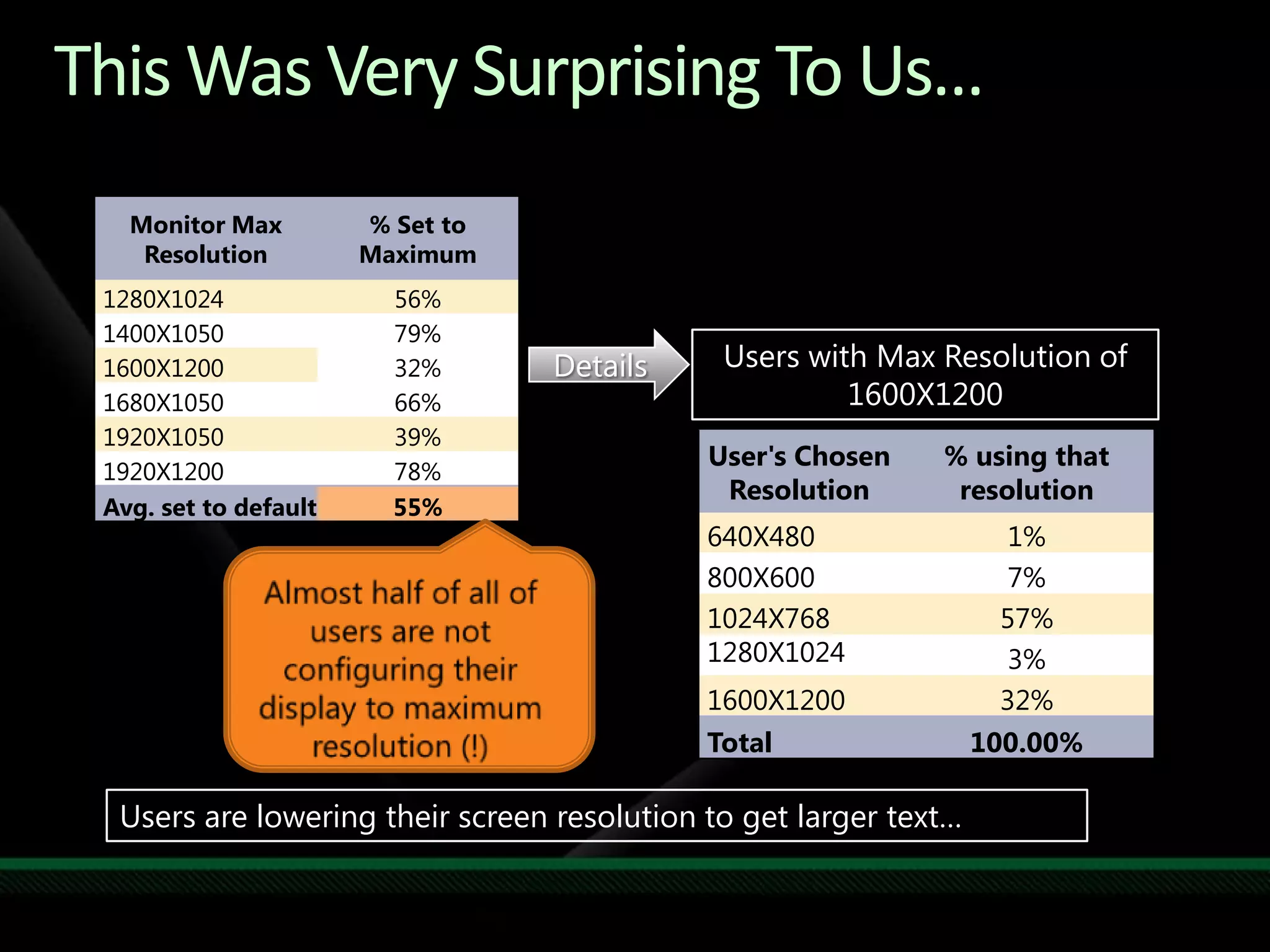 UAC ArchitectureChange Time Zone