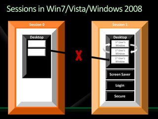 Run most applications 