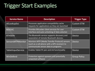 Change per machine settings