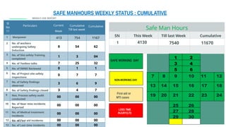 3 Applied Materials -BNB - Weekly HSE Report -23 -29 - Copy.pptx