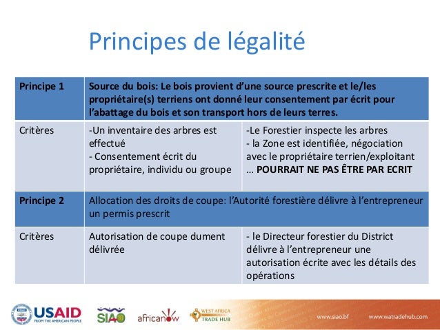 3 Approvisionnement en cours