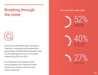 How do users find mobile apps? According to
Trademob, a mobile app advertising platform,
approximately 100,000 installs will propel an app
into the Apple App Store top 10. The installs
needed are up 25% from 2013.3
As of September 2014, Statistica found
recommendations from family and friends
have the most influence over what users
chose to download.4
Breaking through
the noise
52%
40%
27%
Family, friends
and colleagues
General browsing
in an app store
Search engines
How users find mobile apps
6
 