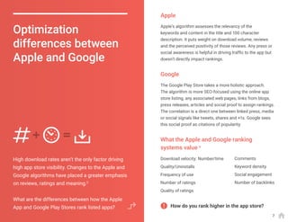 High download rates aren’t the only factor driving
high app store visibility. Changes to the Apple and
Google algorithms have placed a greater emphasis
on reviews, ratings and meaning.5
What are the differences between how the Apple
App and Google Play Stores rank listed apps?
Apple’s algorithm assesses the relevancy of the
keywords and content in the title and 100 character
description. It puts weight on download volume, reviews
and the perceived positivity of those reviews. Any press or
social awareness is helpful in driving traffic to the app but
doesn’t directly impact rankings.
The Google Play Store takes a more holistic approach.
The algorithm is more SEO-focused using the online app
store listing, any associated web pages, links from blogs,
press releases, articles and social proof to assign rankings.
The correlation is a direct one between linked press, media
or social signals like tweets, shares and +1s. Google sees
this social proof as citations of popularity.
Optimization
differences between
Apple and Google
Apple
Google
Download velocity: Number/time
Quality/Uninstalls
Frequency of use
Number of ratings
Quality of ratings
How do you rank higher in the app store?
Comments
Keyword density
Social engagement
Number of backlinks
What the Apple and Google ranking
systems value 6
7
 