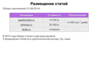 Размещение статей
Обзоры приложений (12.08.2014):
Площадка Стоимость +Посетителей
appleinsider.ru 15 000 р.
+4 500 (за 7 дней)
iphones.ru 35 000 р.
4pda.ru отказали -
В 2013 году обзоры стоили в два раза дешевле.
У размещения статей есть дополнительная выгода. См. ниже.
 