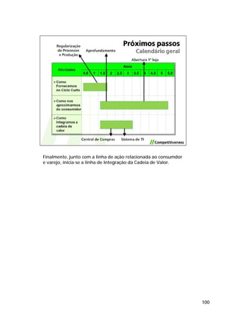 Finalmente, junto com a linha de ação relacionada ao consumdor
e varejo, inicia-se a linha de Integração da Cadeia de Valor.




                                                                 100
 
