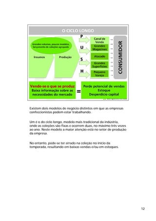 Existem dois modelos de negócio distintos em que as empresas
confeccionistas podem estar trabalhando.


Um é o do ciclo longo, modelo mais tradicional da indústria,
onde as coleções são fixas e ocorrem duas, no máximo três vezes
ao ano. Neste modelo a maior atenção está no setor de produção
da empresa.


No entanto, pode-se ter errado na coleção no início da
temporada, resultando em baixas vendas e/ou em estoques.




                                                                  12
 