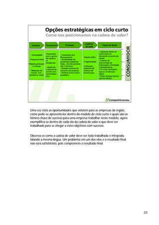 Uma vez visto as oportunidades que existem para as empresas da região,
como pode-se aproveitá-los dentro do modelo de ciclo curto e quais são os
fatores chave de sucesso para uma empresa trabalhar neste modelo, agora
exemplifica-se dentro de cada elo da cadeia de valor o que deve ser
trabalhado para se chegar a estes objetivos com sucesso.


Observa-se como a cadeia de valor deve ser toda trabalhada e integrada,
falando a mesma língua. Um problema em um dos elos e o resultado final
não será satisfatório, pois compromete o resultado final.




                                                                            23
 