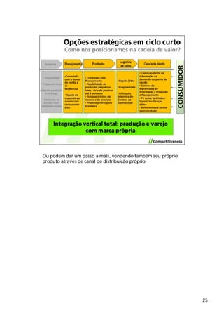 Ou podem dar um passo a mais, vendendo também seu próprio
produto através de canal de distribuição próprio.




                                                            25
 