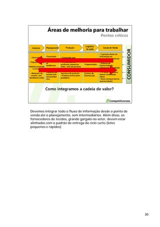 Devemos integrar todo o fluxo de informação desde o ponto de
venda até o planejamento, sem intermediários. Além disso, os
fornecedores de tecidos, grande gargalo no setor, devem estar
alinhados com o padrão de entrega do ciclo curto (lotes
pequenos e rápidos)




                                                                30
 