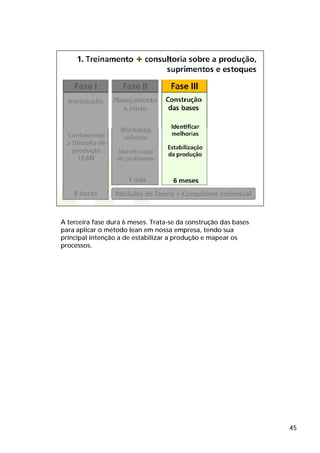 A terceira fase dura 6 meses. Trata-se da construção das bases
para aplicar o método lean em nossa empresa, tendo sua
principal intenção a de estabilizar a produção e mapear os
processos.




                                                                 45
 
