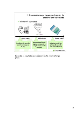 Estes são os resultados esperados em curto, médio e longo
prazo.




                                                            75
 