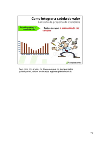 Com base nos grupos de discussão com os 5 empresários
participantes, foram levantados algumas problemáticas.




                                                         79
 