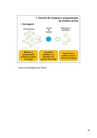 Quais as vantagens que temos:




                                87
 