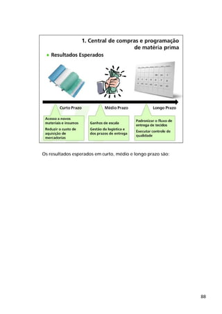 Os resultados esperados em curto, médio e longo prazo são:




                                                             88
 