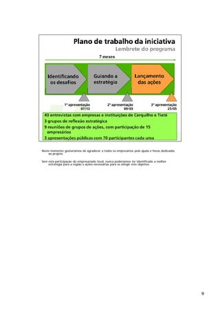 Neste momento gostaríamos de agradecer a todos os empresários pela ajuda e horas dedicadas
    ao projeto.

Sem esta participação do empresariado local, nunca poderíamos ter identificado a melhor
    estratégia para a região e ações necessárias para se atingir este objetivo.




                                                                                             9
 