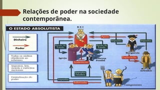 Relações de poder na sociedade
contemporânea.
 