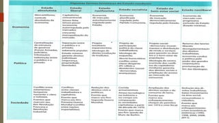 POLITICA, PODER E ESTADO : PLANEJAMENTO EDUCACIONAL
