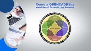 Como a OPENCADD faz
Model-Based Design Driven Company
 