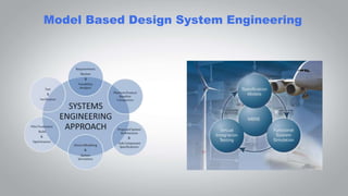 Model Based Design System Engineering
 