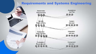 Requirements and Systems Engineering
 