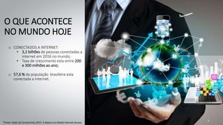 3
o CONECTADOS A INTERNET:
• 3,2 bilhões de pessoas conectadas a
internet em 2016 no mundo;
• Taxa de crescimento esta entre 200
e 300 milhões ao ano;
o 57,6 % da população brasileira esta
conectada a Internet.
O QUE ACONTECE
NO MUNDO HOJE
*Fonte: State of Connectivity 2015: A Report on Global Internet Access
 
