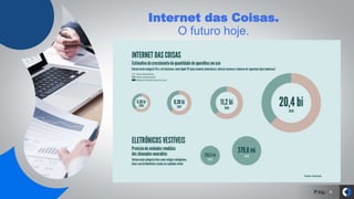 Pág.
Internet das Coisas.
O futuro hoje.
4
 