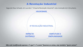 Segundo Klaus Schwab, em sua obra “ A Quarta Revolução Industrial”, esta revolução tem três pilares:
Não está modificando apenas o “o que” e “o como” fazemos as coisas, mas também “quem somos”.
4ª REVOLUÇÃO INDUSTRIAL
A Revolução Industrial
VELOCIDADE
AMPLITUDE E
PROFUNDIDADE
IMPACTO
SISTÊMICO
 