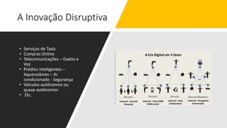 A Inovação Disruptiva
• Serviços de Taxis
• Compras Online
• Telecomunicações – Dados e
Voz
• Prédios Inteligentes –
Aquecedores – Ar
condicionado - Segurança
• Veículos autônomos ou
quase autônomos
• Etc.
 