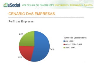uma nova era nas relações entre Empregadores, Empregados e Governo.

 