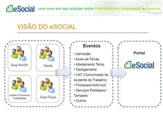 uma nova era nas relações entre Empregadores, Empregados e Governo.

 