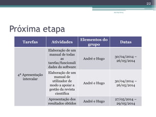 Próxima etapa
20/05/2014
22
Tarefas Atividades
Elementos do
grupo
Datas
4ª Apresentação
intercalar
Elaboração de um
manual de todas
as
tarefas/funcionali
dades do software
André e Hugo
30/04/2014 –
26/05/2014
Elaboração de um
manual de
utilizador de
modo a apoiar a
gestão da revista
científica
André e Hugo
30/04/2014 –
26/05/2014
Apresentação dos
resultados obtidos
André e Hugo
27/05/2014 –
29/05/2014
 