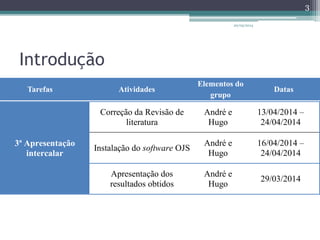 Introdução
20/05/2014
3
3ª Apresentação
intercalar
Correção da Revisão de
literatura
André e
Hugo
13/04/2014 –
24/04/2014
Instalação do software OJS
André e
Hugo
16/04/2014 –
24/04/2014
Apresentação dos
resultados obtidos
André e
Hugo
29/03/2014
Tarefas Atividades
Elementos do
grupo
Datas
 