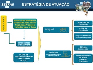 ESTRATÉGIA DE ATUAÇÃO PLANO DE DESENVOLVIMENTO EMPRESARIAL (P.D.E.) DIAGNÓSTICO EMPRESARIAL Pacote de Consultoria  Orientada para novos  Negócios/Produtos  voltados para a Copa  CAPACITAÇÃO INOVAÇÃO E DESENVOLVIMENTO TECNOLÓGICO M E R C A D O Programa SEBRAE de Empresas Avançadas Difusão tecnológica  Desenvolvimento de Novos Produtos/ Processos Programa de Qualidade Clube de Excelência 