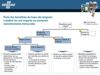 Parte dos benefícios da Copa são tangíveis e podem ter seu impacto na economia concretamente mensurado. 