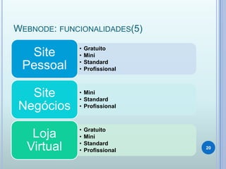 WEBNODE: FUNCIONALIDADES(5)
• Gratuito
• Mini
• Standard
• Profissional
Site
Pessoal
• Mini
• Standard
• Profissional
Site
Negócios
• Gratuito
• Mini
• Standard
• Profissional
Loja
Virtual 20
 