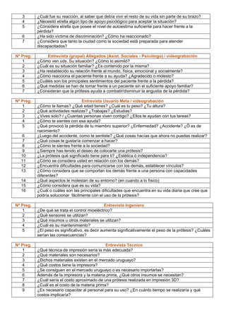 3 ¿Cuál fue su reacción, al saber que debía vivir el resto de su vida sin parte de su brazo?
4 ¿Necesitó el/ella algún tipo de apoyo psicológico para aceptar la situación?
5 ¿Considera el/ella que posee el nivel de autoestima suficiente para hacer frente a la
pérdida?
6 ¿Ha sido víctima de discriminación? ¿Cómo ha reaccionado?
7 ¿Considera que tanto la ciudad como la sociedad está preparada para atender
discapacitados?
Nº Preg. Entrevista (grupal) Allegados (Asist. Sociales - Psicólogo) / videograbación
1 ¿Cómo ven uds. Su situación? ¿Cómo lo asimiló?
2 ¿Cuál es su situación familiar? ¿Es contenido por la misma?
3 ¿Ha restablecido su relación frente al mundo, física, emocional y socialmente?
4 ¿Cómo reacciona el paciente frente a su ayuda? ¿Agradecido o molesto?
5 ¿Cuáles son los principales sentimientos del paciente frente a la pérdida?
6 ¿Qué medidas se han de tomar frente a un paciente sin el suficiente apoyo familiar?
7 ¿Consideran que la prótesis ayuda a combatir/disminuir la angustia de la pérdida?
Nº Preg. Entrevista Usuario Meta / videograbación
1 ¿Cómo te llamas? ¿Qué edad tienes? ¿Cuál es tu peso? ¿Tu altura?
2 ¿Qué actividades realizas? ¿Trabajas? ¿Estudias?
3 ¿Vives solo? / ¿Cuantas personas viven contigo? ¿Ellos te ayudan con tus tareas?
4 ¿Cómo te sientes con esa ayuda?
5 ¿Qué provocó la pérdida de tu miembro superior? ¿Enfermedad? ¿Accidente? ¿Ó es de
nacimiento?
6 ¿Luego del accidente, como te sentiste? ¿Qué cosas hacías que ahora no puedas realizar?
7 ¿Qué cosas te gustaría comenzar a hacer?
8 ¿Cómo te sientes frente a la sociedad?
9 ¿Siempre has tenido el deseo de colocarte una prótesis?
10 ¿La prótesis qué significado tiene para ti? ¿Estética ó independencia?
11 ¿Cómo se considera usted en relación con los demás?
12 ¿Encuentra dificultades para comunicarse con los demás, establecer vínculos?
13 ¿Cómo considera que se comportan los demás frente a una persona con capacidades
diferentes?
14 ¿Qué aspectos le molestan de su entorno? (en cuando a lo físico)
15 ¿Cómo considera que es su vida?
16 ¿Cuál o cuáles son las principales dificultades que encuentra en su vida diaria que cree que
podría solucionar fácilmente con el uso de la prótesis?
Nº Preg. Entrevista Ingeniero
1 ¿De qué se trata el control mioeléctrico?
2 ¿Qué sensores se utilizan?
3 ¿Qué insumos u otros materiales se utilizan?
4 ¿Cuál es su mantenimiento?
5 ¿El peso es significativo, es decir aumenta significativamente el peso de la prótesis? ¿Cuáles
serían las consecuencias?
Nº Preg. Entrevista Técnico
1 ¿Qué técnica de impresión sería la más adecuada?
2 ¿Qué materiales son necesarios?
3 ¿Dichos materiales existen en el mercado uruguayo?
4 ¿Qué costos tiene la impresora?
5 ¿Se consiguen en el mercado uruguayo o es necesario importarlas?
6 Además de la impresora y la materia prima, ¿Qué otros insumos se necesitan?
7 ¿Cuál sería el costo aproximado de una prótesis realizada en impresión 3D?
8 ¿Cuál es el costo de la materia prima?
9 ¿Es necesario capacitar al personal para su uso? ¿En cuánto tiempo se realizaría y qué
costos implicaría?
 