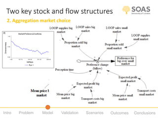 Using participatory system dynamics approaches to evaluate the nutritional sensitivity of a producer-facing agricultural intervention in India and Bangladesh 