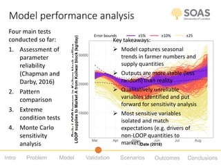 Using participatory system dynamics approaches to evaluate the nutritional sensitivity of a producer-facing agricultural intervention in India and Bangladesh 