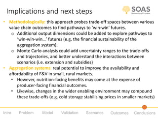 Using participatory system dynamics approaches to evaluate the nutritional sensitivity of a producer-facing agricultural intervention in India and Bangladesh 