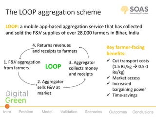 Using participatory system dynamics approaches to evaluate the nutritional sensitivity of a producer-facing agricultural intervention in India and Bangladesh 