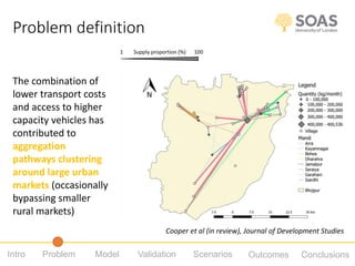Using participatory system dynamics approaches to evaluate the nutritional sensitivity of a producer-facing agricultural intervention in India and Bangladesh 