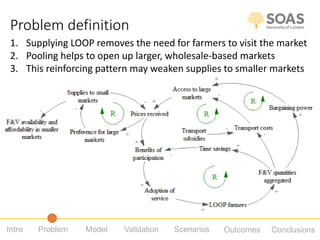Using participatory system dynamics approaches to evaluate the nutritional sensitivity of a producer-facing agricultural intervention in India and Bangladesh 