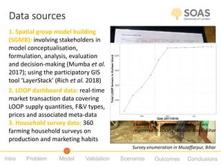 Using participatory system dynamics approaches to evaluate the nutritional sensitivity of a producer-facing agricultural intervention in India and Bangladesh 